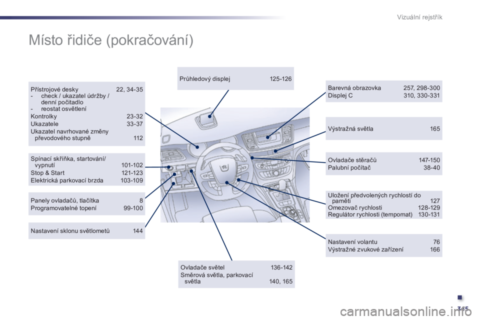 Peugeot 508 2014  Návod k obsluze (in Czech) .
345
Vizuální rejstřík
  Výstražná světla 165  
  Spínací skříňka, startování/v ypnutí 101-102  Stop & Start  121-123  Elektrická parkovací brzda  103 -109  
  Přístrojové desky 