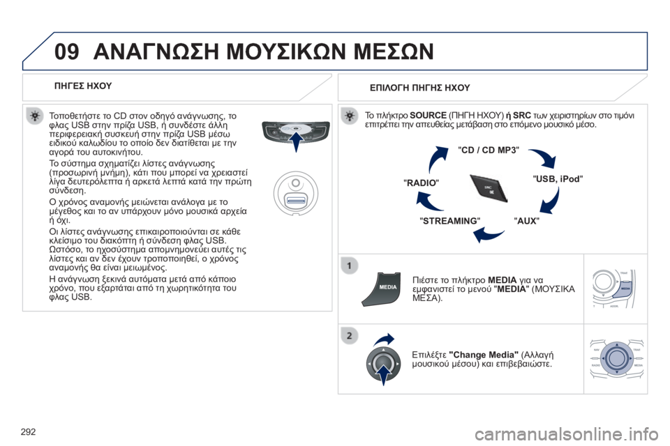 Peugeot 508 2014  Εγχειρίδιο χρήσης (in Greek) 292
09
508_EL_CHAP11C_RT6_ED01-2014
 ΑΝΑΓΝΩΣΗ ΜΟΥΣΙΚΩΝ ΜΕΣΩΝ 
   ΠΗΓΕΣ ΗΧΟΥ  
  Τοποθετήστε το CD στον οδηγό ανάγνωσης, το φλας USB 