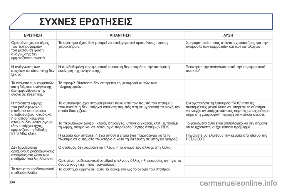 Peugeot 508 2014  Εγχειρίδιο χρήσης (in Greek) 304
508_EL_CHAP11C_RT6_ED01-2014
 ΣΥΧΝΕΣ ΕΡΩΤΗΣΕΙΣ 
ΕΡΩΤΗΣΗΑΠΑΝΤΗΣΗΛΥΣΗ
 Ορισμένοι χαρακτήρες των πληροφοριών του μέσου σε 