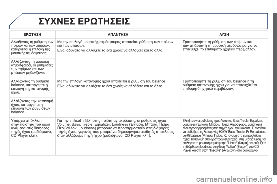 Peugeot 508 2014  Εγχειρίδιο χρήσης (in Greek) 305
508_EL_CHAP11C_RT6_ED01-2014
 ΣΥΧΝΕΣ ΕΡΩΤΗΣΕΙΣ 
ΕΡΩΤΗΣΗΑΠΑΝΤΗΣΗΛΥΣΗ
 Αλλάζοντας τη ρύθμιση των πρίμων και των μπάσων, κα