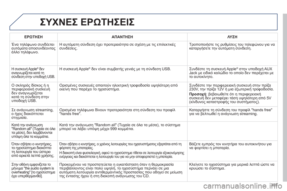 Peugeot 508 2014  Εγχειρίδιο χρήσης (in Greek) 335
508_EL_CHAP11D_RD5_ED01-2014
 ΣΥΧΝΕΣ ΕΡΩΤΗΣΕΙΣ 
ΕΡΩΤΗΣΗΑΠΑΝΤΗΣΗΛΥΣΗ
 Ένα τηλέφωνο συνδέεται αυτόματα αποσυνδέοντας άλλ