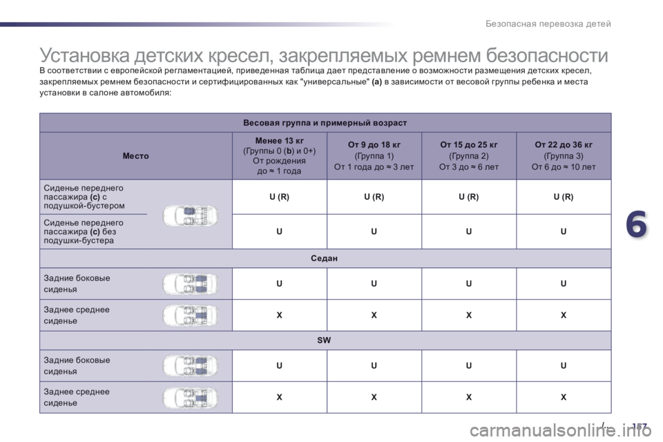 Peugeot 508 2014 Инструкция по эксплуатации (in Russian) 6
157. /..
Безопасная перевозка детей
Установка детских кресел, закрепляемых ремнем безопасности В соот Peugeot 508 2014 Инструкция по эксплуатации (in Russian) 6
157. /..
Безопасная перевозка детей
Установка детских кресел, закрепляемых ремнем безопасности В соот