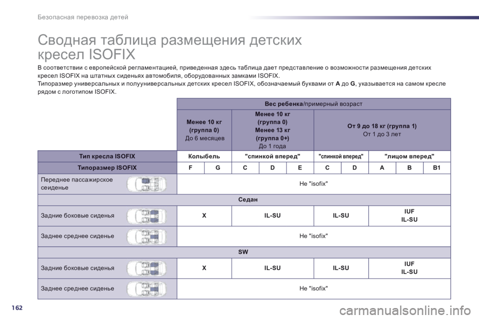 Peugeot 508 2014 Инструкция по эксплуатации (in Russian) 162
Безопасная перевозка детей
Сводная таблица размещения детских
кресел ISOFIX
В соответствии с европ Peugeot 508 2014 Инструкция по эксплуатации (in Russian) 162
Безопасная перевозка детей
Сводная таблица размещения детских
кресел ISOFIX
В соответствии с европ