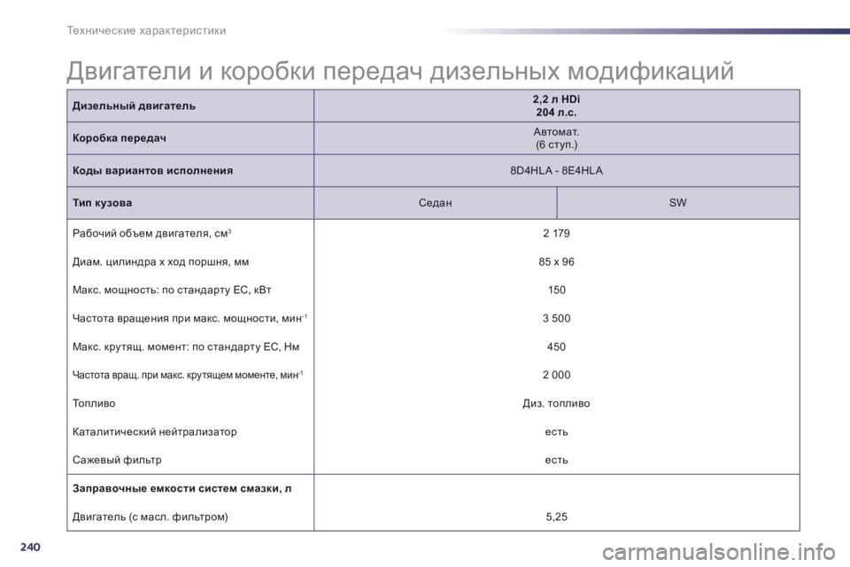 Peugeot 508 2014 Инструкция по эксплуатации (in Russian) 240
Технические характеристики
Двигатели и коробки передач дизельных модификаций
Дизельный двигатель2,2 л HDi Peugeot 508 2014 Инструкция по эксплуатации (in Russian) 240
Технические характеристики
Двигатели и коробки передач дизельных модификаций
Дизельный двигатель2,2 л HDi
