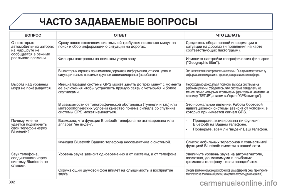 Peugeot 508 2014 Инструкция по эксплуатации (in Russian) 302
508_RU_CHAP11C_RT6_ED01-2014
ЧАСТО ЗАДАВАЕМЫЕ ВОПРОСЫ
ВОПРОСОТВЕТЧТО ДЕЛАТЬ
О некоторых автомобильных заторах на мар Peugeot 508 2014 Инструкция по эксплуатации (in Russian) 302
508_RU_CHAP11C_RT6_ED01-2014
ЧАСТО ЗАДАВАЕМЫЕ ВОПРОСЫ
ВОПРОСОТВЕТЧТО ДЕЛАТЬ
О некоторых автомобильных заторах на мар