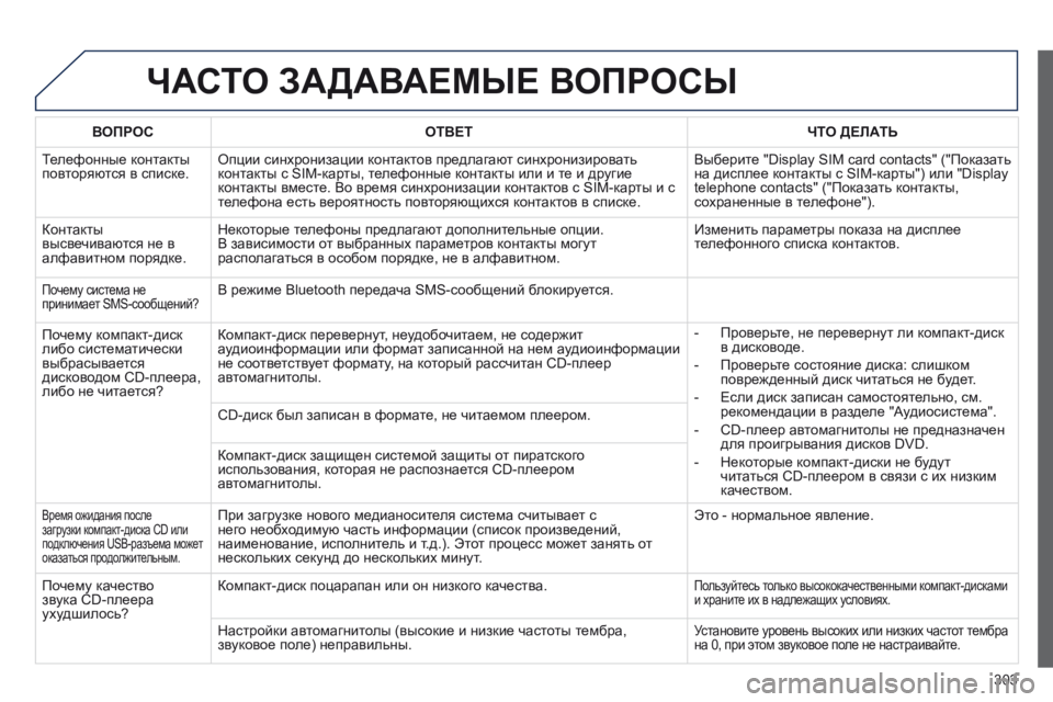 Peugeot 508 2014 Инструкция по эксплуатации (in Russian) 303
508_RU_CHAP11C_RT6_ED01-2014
ЧАСТО ЗАДАВАЕМЫЕ ВОПРОСЫ
ВОПРОСОТВЕТЧТО ДЕЛАТЬ
Телефонные контакты повторяются в списк Peugeot 508 2014 Инструкция по эксплуатации (in Russian) 303
508_RU_CHAP11C_RT6_ED01-2014
ЧАСТО ЗАДАВАЕМЫЕ ВОПРОСЫ
ВОПРОСОТВЕТЧТО ДЕЛАТЬ
Телефонные контакты повторяются в списк