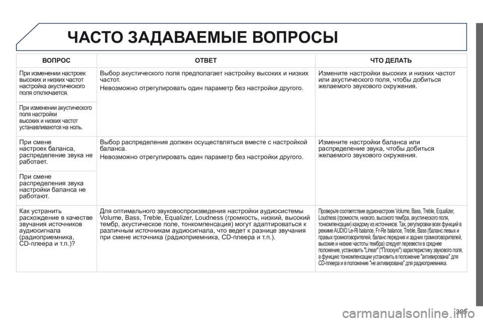 Peugeot 508 2014 Инструкция по эксплуатации (in Russian) 305
508_RU_CHAP11C_RT6_ED01-2014
ЧАСТО ЗАДАВАЕМЫЕ ВОПРОСЫ
ВОПРОСОТВЕТЧТО ДЕЛАТЬ
При изменении настроек высоких и низких Peugeot 508 2014 Инструкция по эксплуатации (in Russian) 305
508_RU_CHAP11C_RT6_ED01-2014
ЧАСТО ЗАДАВАЕМЫЕ ВОПРОСЫ
ВОПРОСОТВЕТЧТО ДЕЛАТЬ
При изменении настроек высоких и низких