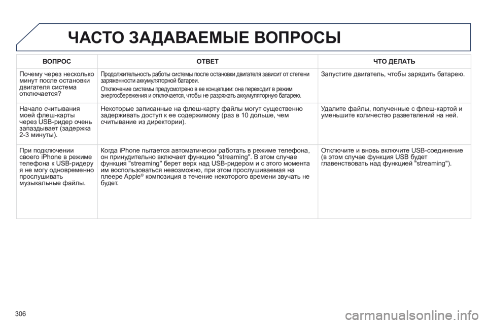 Peugeot 508 2014 Инструкция по эксплуатации (in Russian) 306
508_RU_CHAP11C_RT6_ED01-2014
ВОПРОСОТВЕТЧТО ДЕЛАТЬ
Почему через несколько минут после остановки двигателя система отк Peugeot 508 2014 Инструкция по эксплуатации (in Russian) 306
508_RU_CHAP11C_RT6_ED01-2014
ВОПРОСОТВЕТЧТО ДЕЛАТЬ
Почему через несколько минут после остановки двигателя система отк