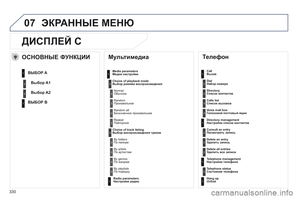 Peugeot 508 2014 Инструкция по эксплуатации (in Russian) 330
07
508_RU_CHAP11D_RD5_ED01-2014
ДИСПЛЕЙ C
Мультимедиа
Media parametersМедиа настройки
Choice of playback mode Выбор режима воспроизв Peugeot 508 2014 Инструкция по эксплуатации (in Russian) 330
07
508_RU_CHAP11D_RD5_ED01-2014
ДИСПЛЕЙ C
Мультимедиа
Media parametersМедиа настройки
Choice of playback mode Выбор режима воспроизв