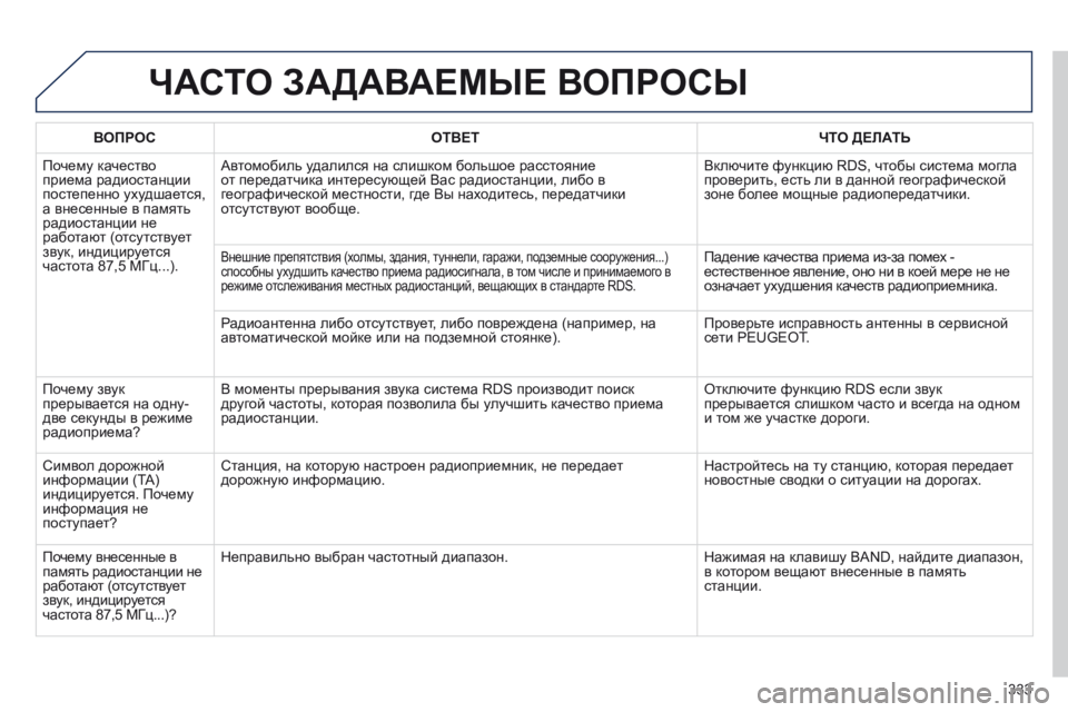 Peugeot 508 2014 Инструкция по эксплуатации (in Russian) 333
508_RU_CHAP11D_RD5_ED01-2014
ЧАСТО ЗАДАВАЕМЫЕ ВОПРОСЫ
ВОПРОСОТВЕТЧТО ДЕЛАТЬ
Почему качество приема радиостанции пос Peugeot 508 2014 Инструкция по эксплуатации (in Russian) 333
508_RU_CHAP11D_RD5_ED01-2014
ЧАСТО ЗАДАВАЕМЫЕ ВОПРОСЫ
ВОПРОСОТВЕТЧТО ДЕЛАТЬ
Почему качество приема радиостанции пос