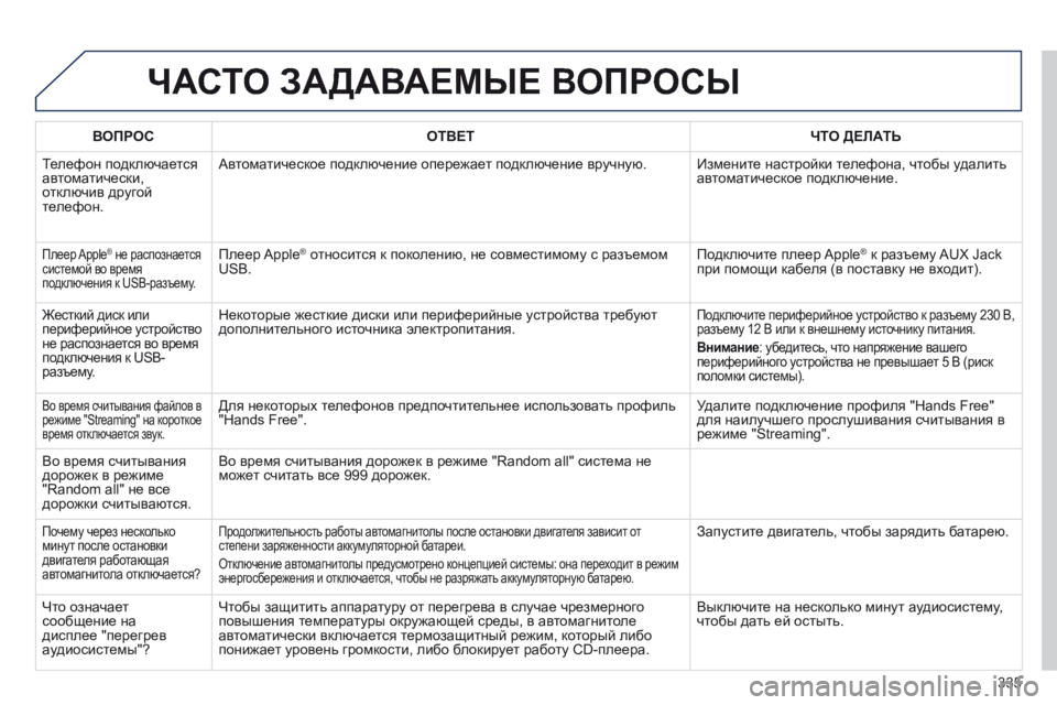 Peugeot 508 2014 Инструкция по эксплуатации (in Russian) 335
508_RU_CHAP11D_RD5_ED01-2014
ЧАСТО ЗАДАВАЕМЫЕ ВОПРОСЫ
ВОПРОСОТВЕТЧТО ДЕЛАТЬ
Телефон подключается автоматически, отк Peugeot 508 2014 Инструкция по эксплуатации (in Russian) 335
508_RU_CHAP11D_RD5_ED01-2014
ЧАСТО ЗАДАВАЕМЫЕ ВОПРОСЫ
ВОПРОСОТВЕТЧТО ДЕЛАТЬ
Телефон подключается автоматически, отк