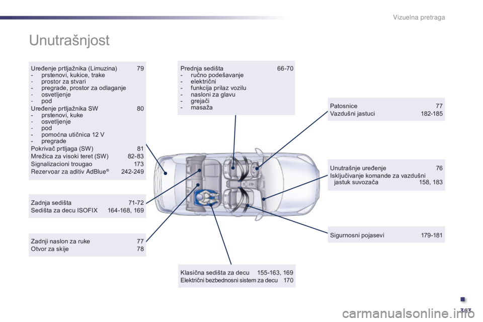 Peugeot 508 2014  Uputstvo za upotrebu (in Serbian) 363
508_sr_Chap12_recherche-visuelle_ed02-2014
Unutrašnjost
Uređenje prtljažnika (Limuzina) 79
-  p rstenovi, kukice, trake
-
 
p
 rostor za stvari
-
 
p
 regrade, prostor za odlaganje
-
 

osvetlj