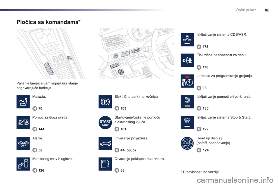 Peugeot 508 2014  Uputstvo za upotrebu (in Serbian) 7
44, 56, 57
70
52
126
6398
103
101 122
124
135 170 178
14 4
508_sr_Chap00b_vue-ensemble_ed02-2014
Paljenje lampice vam signalizira stanje 
odgovarajuće funkcije.
Pločica sa komandama*
Otvaranje prt