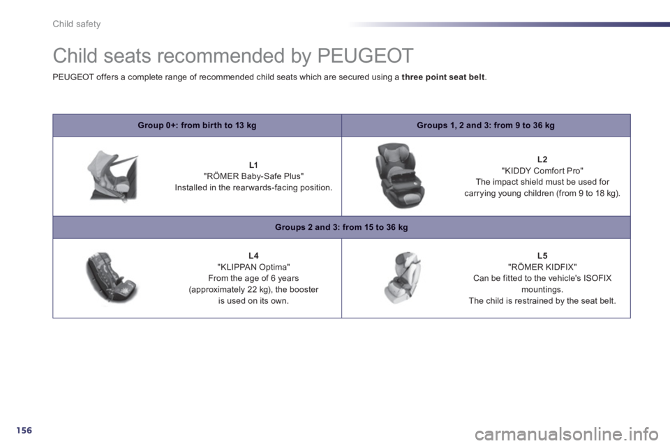 Peugeot 508 2013  Owners Manual - RHD (UK, Australia) 156
Child safety
   
 
 
 
 
 
 
 
 
 
 
Child seats recommended by PEUGEOT 
Group 0+: from bir th to 13 kgGroups 1, 2 and 3: from 9 to 36 kg
L1"RÖMER Baby-Safe Plus"   
Installed in the rear wards-f