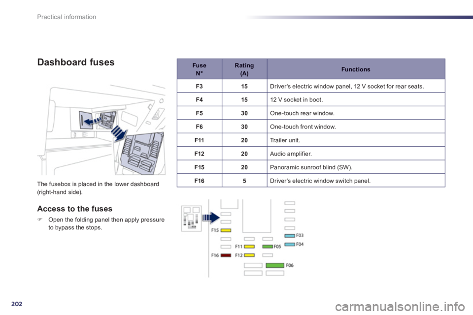 Peugeot 508 2013  Owners Manual - RHD (UK, Australia) 202
Practical information
Dashboard fuses
The fusebox is placed in the lower dashboard (right-hand side). 
Access to the fuses
FOpen the folding panel then apply pressure
to bypass the stops.
Fuse N°