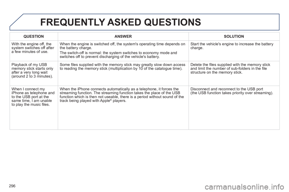 Peugeot 508 2013 Owners Manual - RHD (UK, Australia)
296
QUESTIONANSWERSOLUTION
With the engine off, the system switches off after a few minutes of use.When the en
gine is switched off, the systems operating time depends on
the battery charge.
The Peugeot 508 2013 Owners Manual - RHD (UK, Australia)
296
QUESTIONANSWERSOLUTION
With the engine off, the system switches off after a few minutes of use.When the en
gine is switched off, the systems operating time depends on
the battery charge.
The