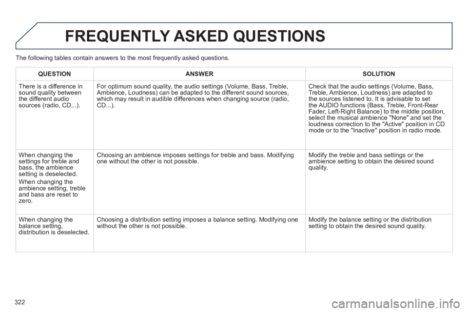 Peugeot 508 2013  Owners Manual - RHD (UK, Australia) 322
  FREQUENTLY ASKED QUESTIONS
QUESTIONANSWER SOLUTION
 
There is a difference in sound quality between
the different audiosources (radio, CD...). 
   For optimum sound qualit
y, the audio settings 