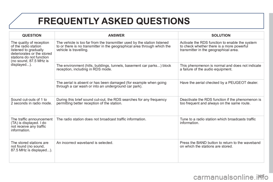 Peugeot 508 2013  Owners Manual - RHD (UK, Australia) 323
FREQUENTLY ASKED QUESTIONS 
QUESTIONANSWER SOLUTION
  The quality of receptionof the radio station listened to graduallydeteriorates or the stored stations do not function(no sound, 87.5 MHz is
di