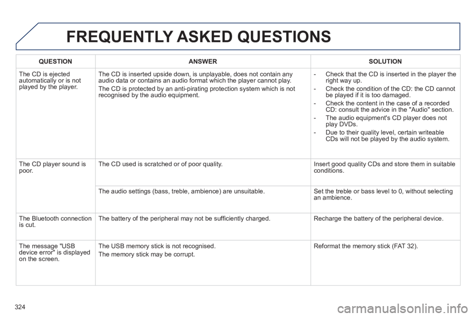 Peugeot 508 2013  Owners Manual - RHD (UK, Australia) 324
FREQUENTLY ASKED QUESTIONS 
QUESTIONANSWER SOLUTION
  The CD is ejected 
automatically or is not played by the player. The CD is inserted upside down, is unpla
yable, does not contain any audio da