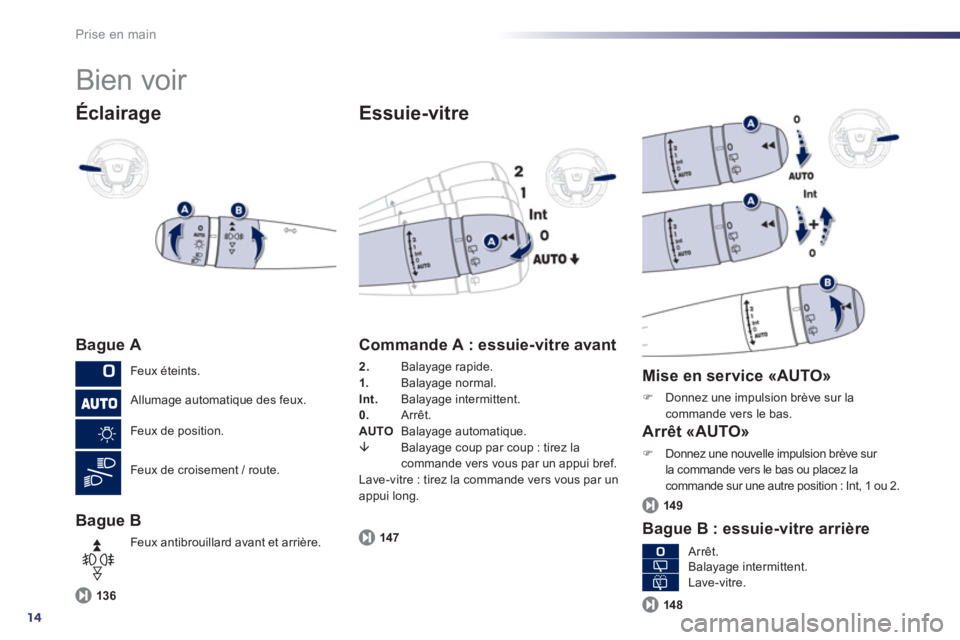 Peugeot 508 2013  Manuel du propriétaire (in French) 14
Prise en main
  Bien voir 
Éclairage 
Bague A
Bague B
 
 
Essuie-vitre 
136
 
 
Commande A : essuie-vitre avant 
2. 
 Balayage rapide. 1.Balayage normal.Int.Balayage intermittent.
0.   Arrêt.
AUT