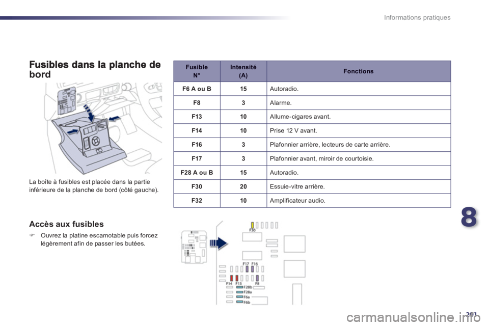 Peugeot 508 2013  Manuel du propriétaire (in French) 8
201
Informations pratiques
bord
  La boîte à fusibles est placée dans la partie
inférieure de la planche de bord (côté gauche).
   
Accès aux fusibles
�)Ouvrez la platine escamotable puis for