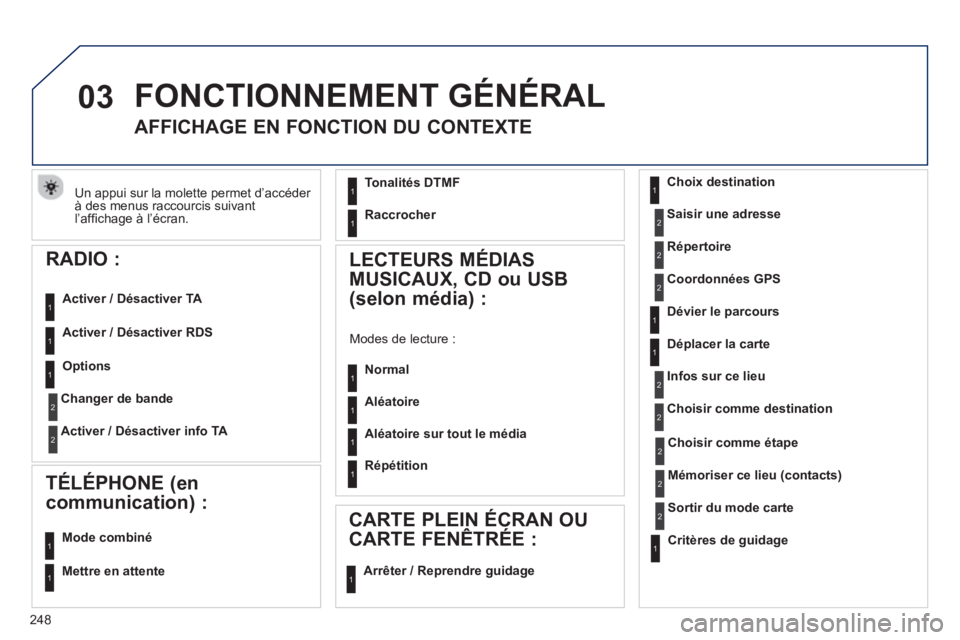 Peugeot 508 2013  Manuel du propriétaire (in French) 248
03
Un appui sur la molette permet d’accéder à des menus raccourcis suivant l’afﬁ chage ‡ líÈcran.
  FONCTIONNEMENT GÉNÉRAL 
 
 
 
 
 
 
 
AFFICHAGE EN FONCTION DU CONTEXTE 
Choix des