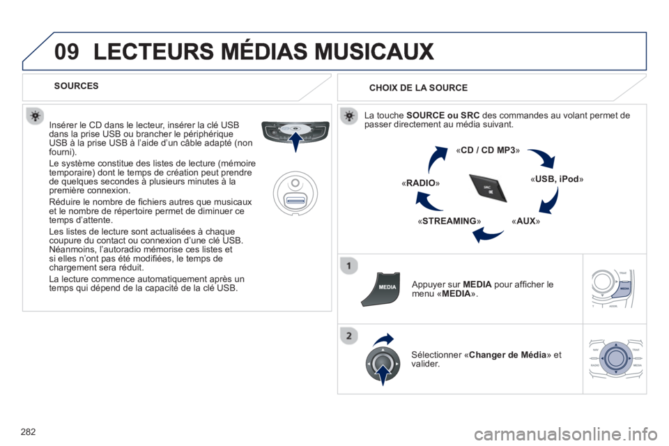 Peugeot 508 2013  Manuel du propriétaire (in French) 282
09
   
 
SOURCES  
   
Insérer le CD dans le lecteur
, insérer la clé USB
dans la prise USB ou brancher le périphériqueUSB à la prise USB à l’aide d’un câble adapté (non fourni). 
  L