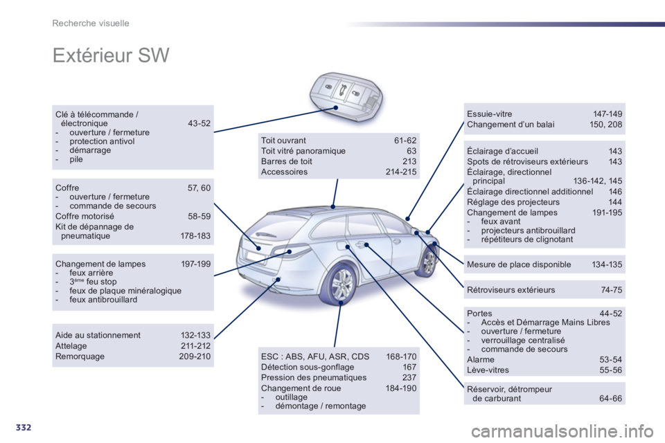 Peugeot 508 2013  Manuel du propriétaire (in French) 332
Recherche visuelle
  Extérieur SW  
Clé à télécommande / électronique 43 -52 -  ouverture / fermeture-  protection antivol -  démarrage-  pileÉclairage d’accueil  143 Spots de rétrovise