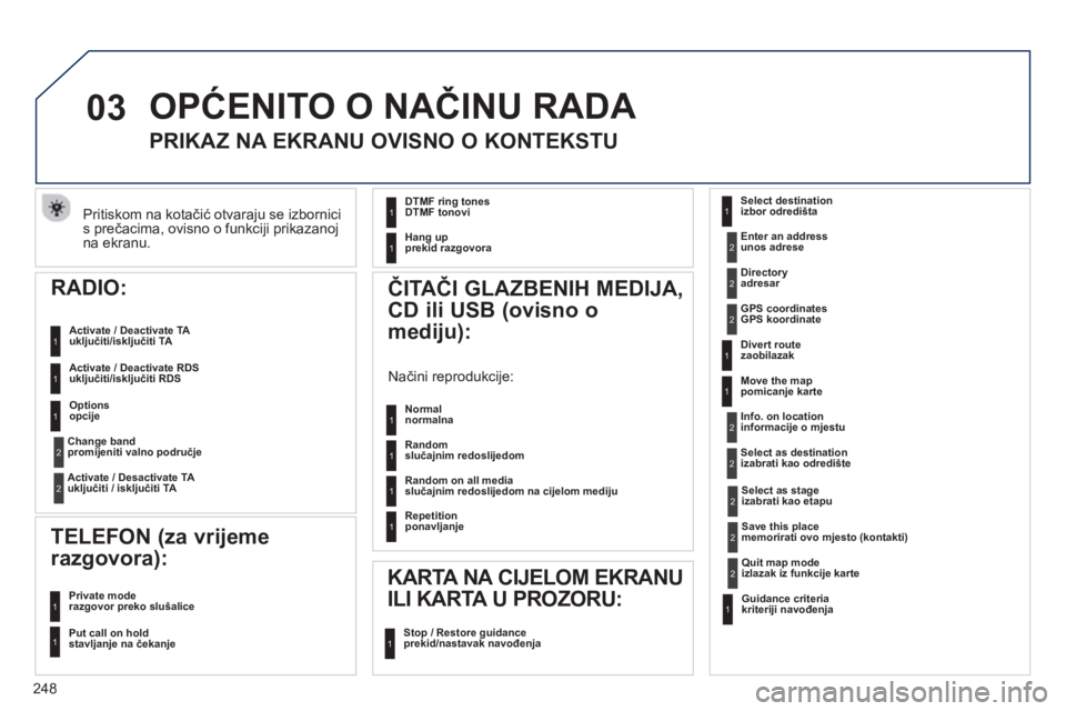 Peugeot 508 2013  Vodič za korisnike (in Croatian) 
248
03
Pritiskom na kotačić  otvaraju se izbornici 
s pre čacima, ovisno o funkciji prikazanoj na ekranu.
 OP ĆENITO O NA ČINU RADA 
       
PRIKAZ NA EKRANU OVISNO O KONTEKSTU 
Select destinati