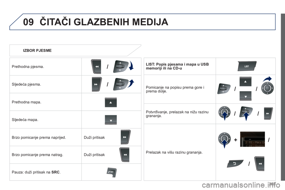 Peugeot 508 2013  Vodič za korisnike (in Croatian) 
283
09
/
///
//
/
+/
   IZBOR PJESME 
 
ČITA ČI GLAZBENIH MEDIJA 
Prethodna pjesma.
Sljede ća pjesma.   
Prethodna mapa.
Sljedeća mapa.
Brzo pomican
je prema naprijed.
Brzo pomican
je prema natra