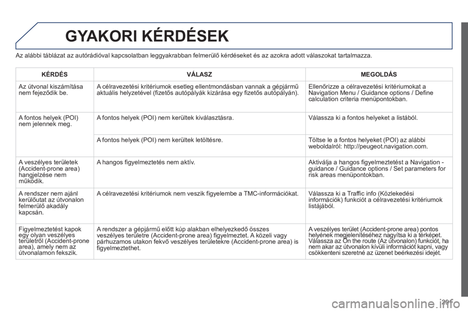 Peugeot 508 2013  Kezelési útmutató (in Hungarian) 291
GYAKORI KÉRDÉSEK
   
Az alábbi táblázat az autórádióval kapcsolatban leggyakrabban felmerülő kérdéseket és az azokra adott válaszokat tartalmazza.
   
KÉRDÉS    
VÁLASZ    
MEGOLD
