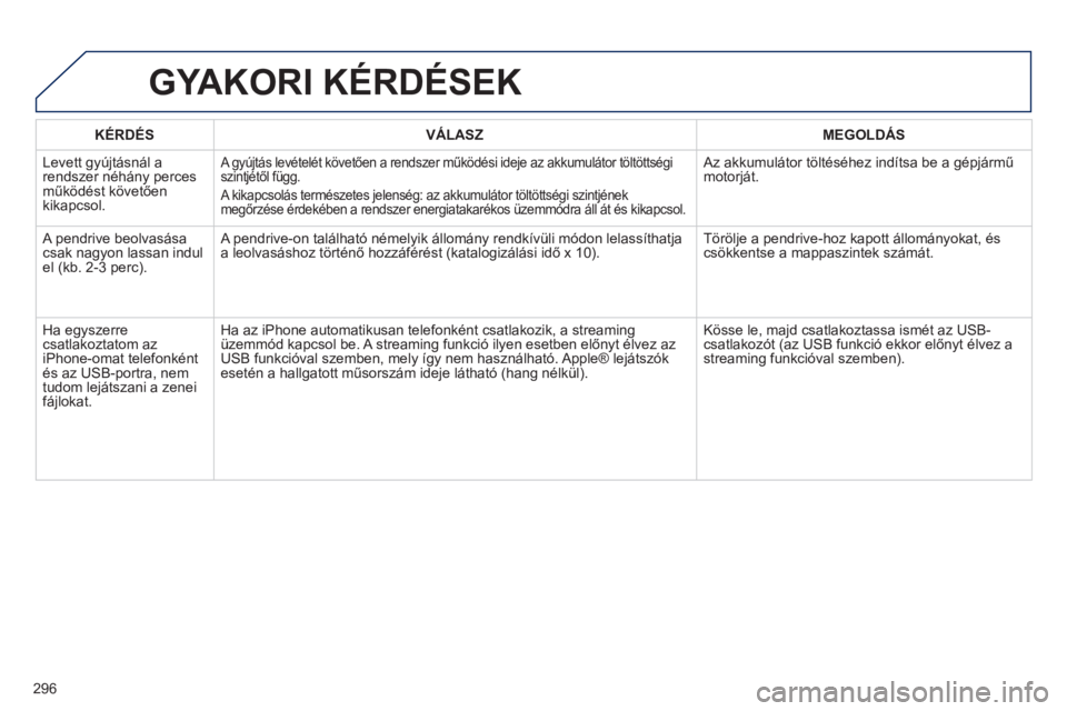 Peugeot 508 2013  Kezelési útmutató (in Hungarian) 296
   
KÉRDÉS    VÁLASZ    
MEGOLDÁS
  Levett 
gyújtásnál arendszer néhány perces műk