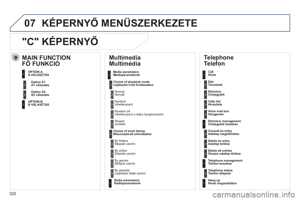 Peugeot 508 2013  Kezelési útmutató (in Hungarian) 320
07
"C" KÉPERNYŐ
 
 
Multimedia
Multimédia 
Media parameters
Médiaparaméterek 
Choice of pla
yback modeLejátszási mód kiválasztása
Choice of track listin
gMűsorszámok elrendezése  
 
 