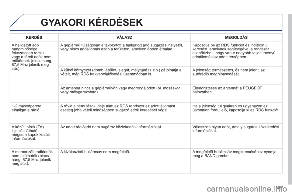 Peugeot 508 2013  Kezelési útmutató (in Hungarian) 323
GYAKORI KÉRDÉSEK
   
KÉRDÉS    VÁLASZ    
MEGOLDÁS
 
A hallgatott adó hangminősége 
fokozatosan romlik, 
vagy a tárolt adók nem működnek (nincs hang, 87,5 Mhz jelenik megstb.).   A 
g