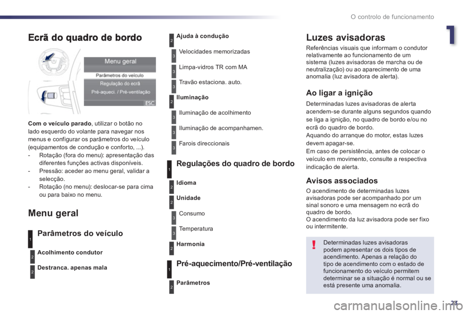Peugeot 508 2013 Manual do proprietário (in Portuguese) 1
23
O controlo de funcionamento
Luzes avisadoras
Referências visuais que informam o condutor
relativamente ao funcionamento de umsistema (luzes avisadoras de marcha ou de
neutralização) ou ao Peugeot 508 2013 Manual do proprietário (in Portuguese) 1
23
O controlo de funcionamento
Luzes avisadoras
Referências visuais que informam o condutor
relativamente ao funcionamento de umsistema (luzes avisadoras de marcha ou de
neutralização) ou ao