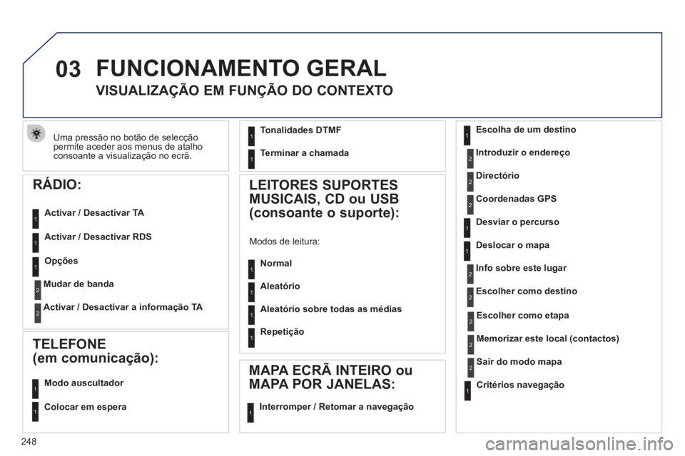 Peugeot 508 2013 Manual do proprietário (in Portuguese) 248
03
Uma pressão no botão de selecção permite aceder aos menus de atalhoconsoante a visualização no ecrã.
FUNCIONAMENTO GERAL
VISUALIZAÇÃO EM FUNÇÃO DO CONTEXTO
Escolh Peugeot 508 2013 Manual do proprietário (in Portuguese) 248
03
Uma pressão no botão de selecção permite aceder aos menus de atalhoconsoante a visualização no ecrã.
FUNCIONAMENTO GERAL
VISUALIZAÇÃO EM FUNÇÃO DO CONTEXTO
Escolh