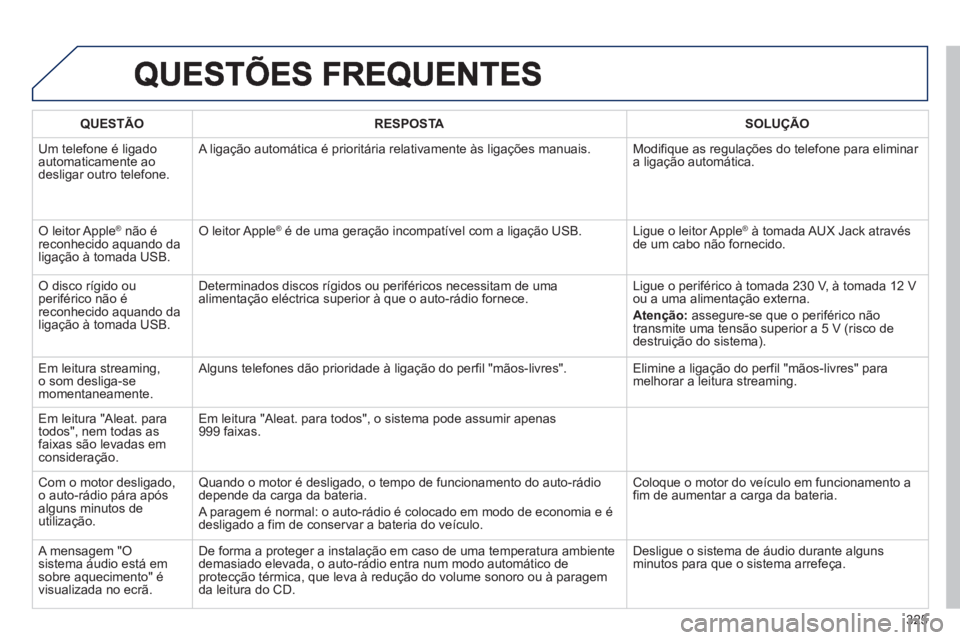 Peugeot 508 2013  Manual do proprietário (in Portuguese) 325
QUESTÃO RESPOSTASOLUÇÃO
  Um telefone é li
gadoautomaticamente aodesligar outro telefone.  A ligação automática é prioritária relativamente às ligações manuais.  Modifique as regulaç