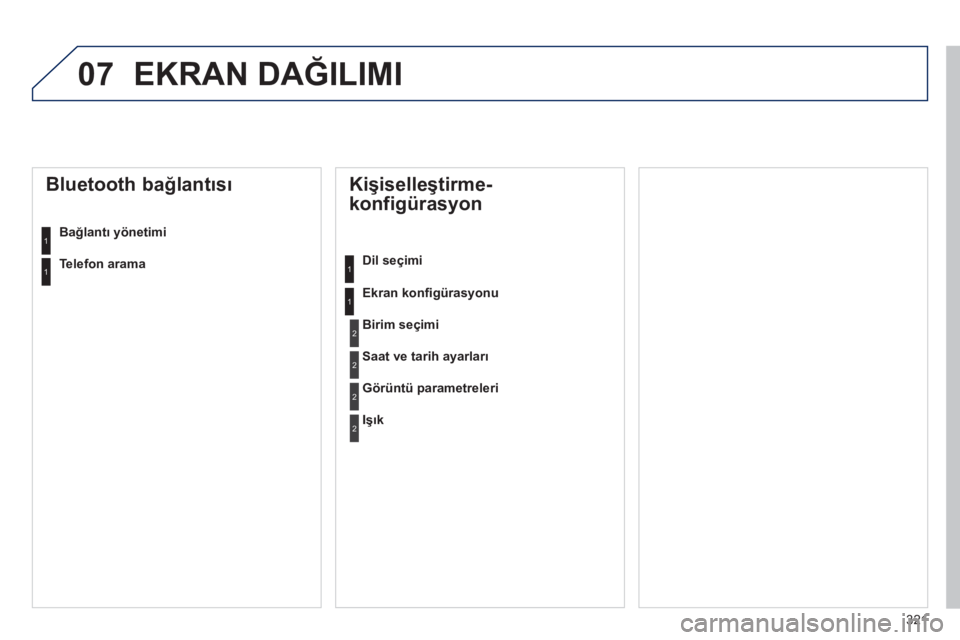 Peugeot 508 2013  Kullanım Kılavuzu (in Turkish) 321
07 EKRAN DAĞILIMI
 
 
Kişiselleştirme-
konfigürasyon 
Dil seçimi
Ekran konﬁ 
gürasyonu
 
 
Bluetooth bağlantısı 
Bağlantı yönetimi  
Birim seçimi
Saat ve tarih ayarları
Gˆr¸nt¸ 