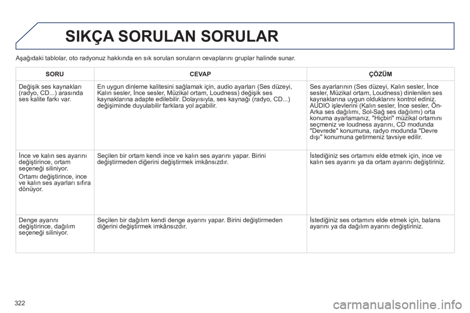 Peugeot 508 2013  Kullanım Kılavuzu (in Turkish) 322
  SIKÇA SORULAN SORULAR
SORUCEVAPÇÖZÜM
 Deği�úik ses kaynakları(radyo, CD...) arasında ses kalite farkı var.  
En uygun dinleme kalitesini sağlamak için, audio ayarları (Ses düzeyi,Ka