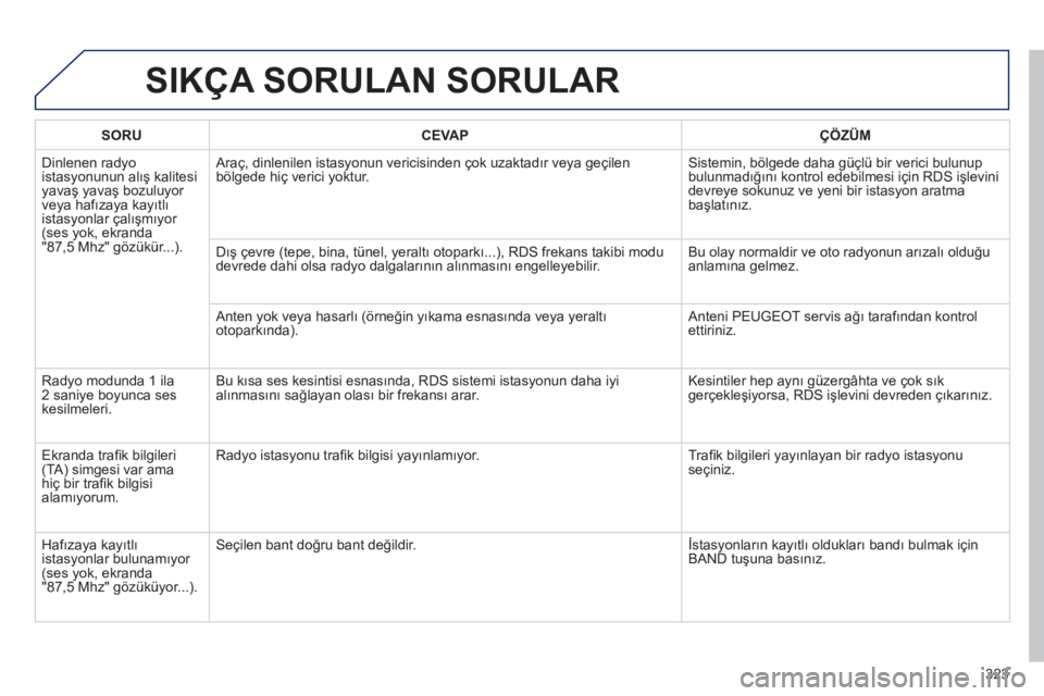 Peugeot 508 2013  Kullanım Kılavuzu (in Turkish) 323
SIKÇA SORULAN SORULAR 
SORUCEVAPÇÖZÜM
  Dinlenen radyoistasyonunun alış kalitesi 
yavaş yavaş bozuluyor 
veya hafızaya kayıtlı 
istasyonlar çalışmıyor 
(ses yok, ekranda "87,5 Mhz" 