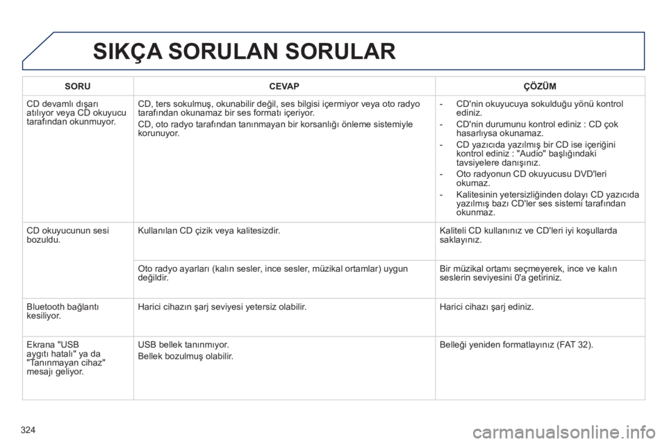 Peugeot 508 2013  Kullanım Kılavuzu (in Turkish) 324
SIKÇA SORULAN SORULAR 
SORUCEVAPÇÖZÜM
  CD devamlı dışarı
atılıyor veya CD okuyucu 
tarafından okunmuyor.CD, ters sokulmuş, okunabilir değil, ses bilgisi içermiyor veya oto radyo
tar