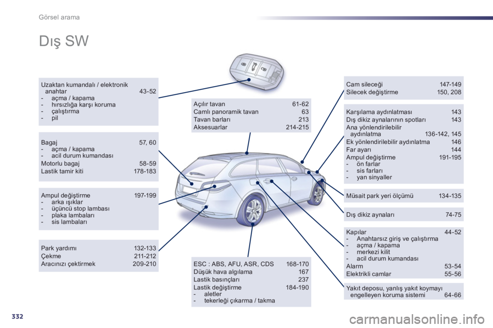 Peugeot 508 2013  Kullanım Kılavuzu (in Turkish) 332
Görsel arama
  Dış SW  
Uzaktan kumandalı / elektronikanahtar 43-52 -   açma / kapama -  hırsızlığa karşı koruma -  çalıştırma-  pilKarşılama aydınlatması 143 Dış dikiz aynala