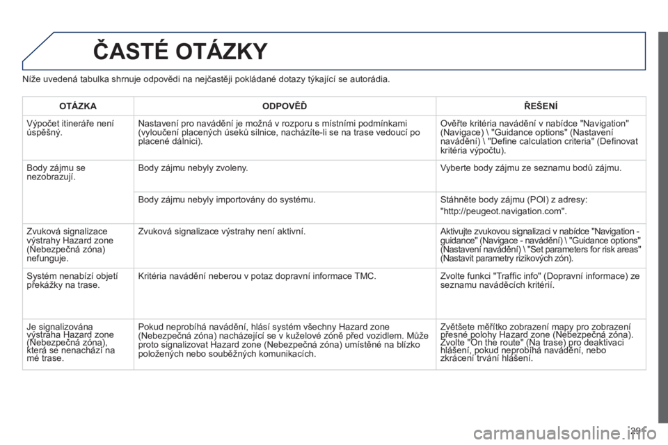 Peugeot 508 2013 Návod k obsluze (in Czech) 291
ČASTÉ OTÁZKY
Níže uvedená tabulka shrnuje odpovědi na nejčastěji pokládané dotazy týkající se autorádia.
OTÁZK
AODPOVĚĎŘEŠENÍ
Výpočet itineráře není
úspěšný. Nast Peugeot 508 2013 Návod k obsluze (in Czech) 291
ČASTÉ OTÁZKY
Níže uvedená tabulka shrnuje odpovědi na nejčastěji pokládané dotazy týkající se autorádia.
OTÁZK
AODPOVĚĎŘEŠENÍ
Výpočet itineráře není
úspěšný. Nast