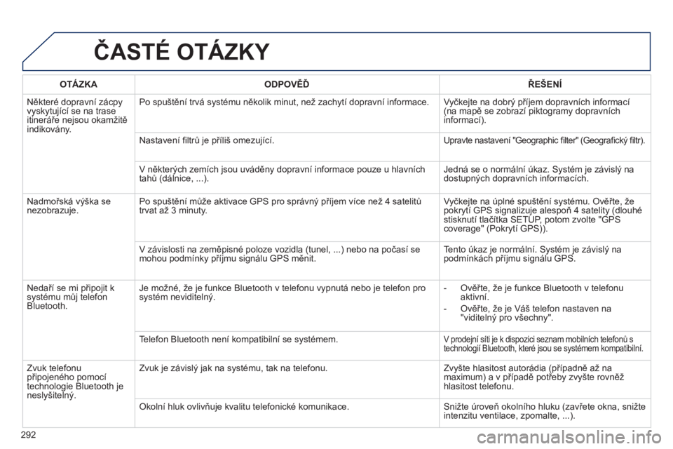 Peugeot 508 2013  Návod k obsluze (in Czech) 292
ČASTÉ OTÁZKY 
OTÁZKAODPOVĚĎŘEŠENÍ
 
Někter