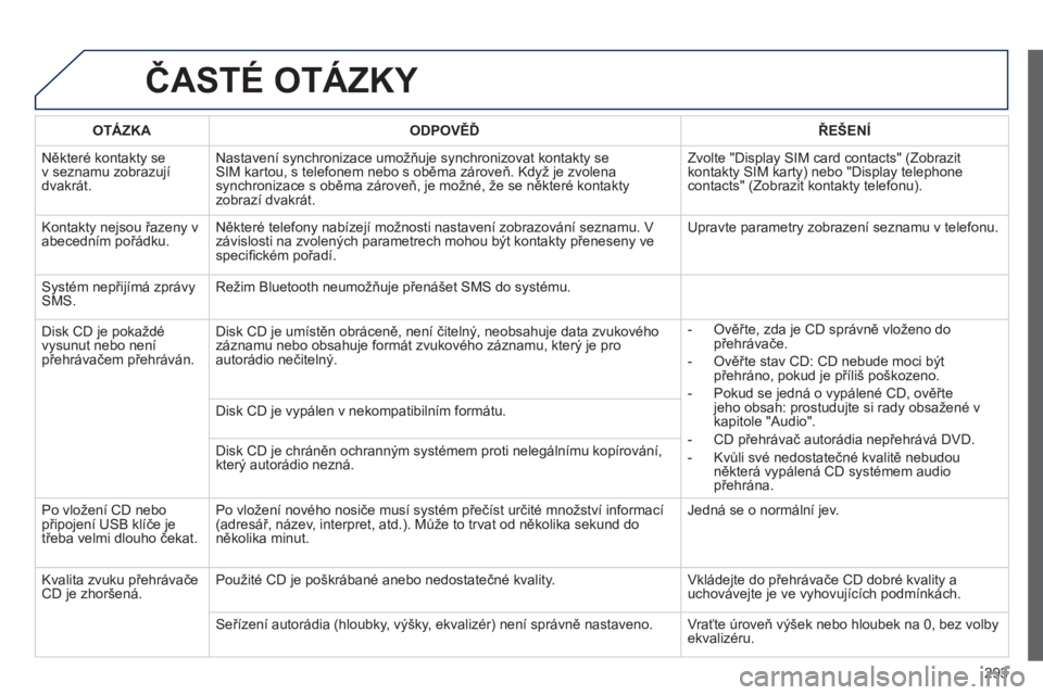 Peugeot 508 2013  Návod k obsluze (in Czech) 293
ČASTÉ OTÁZKY 
OTÁZKAODPOVĚĎŘEŠENÍ
 
Někter