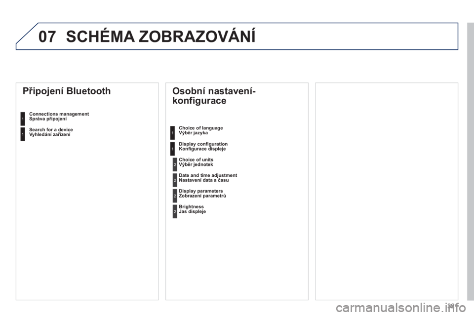 Peugeot 508 2013  Návod k obsluze (in Czech) 321
07 SCHÉMA ZOBRAZOVÁNÍ
  Osobní nastavení-
konfigurace 
Choice of language Výběr jazyka  
Displa
y conﬁ gurationKonﬁ gurace displeje 
 
 
Připojení Bluetooth  
Connections management 
