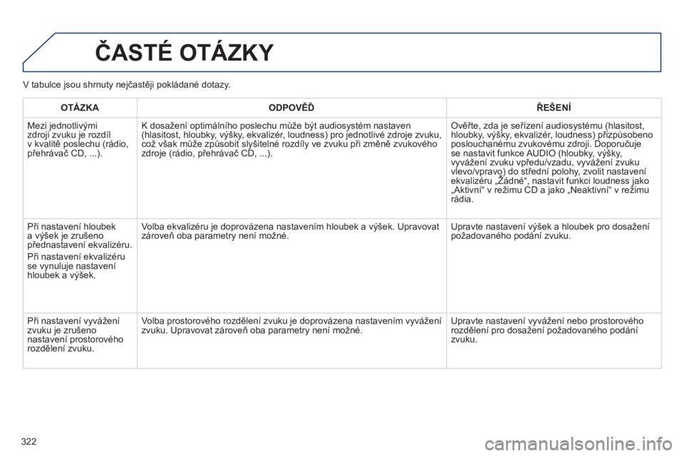 Peugeot 508 2013  Návod k obsluze (in Czech) 322
  ČASTÉ OTÁZKY 
OTÁZKAODPOVĚĎŘEŠENÍ
 
Mezi jednotlivými zdroji zvuku je rozdíl 
v kvalitě poslechu (rádio, přehrávač CD, ...).
   K dosažení optimálního poslechu může b
ýt a