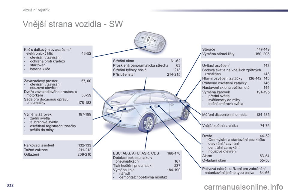 Peugeot 508 2013 Návod k obsluze (in Czech) 332
Vizuální rejstřík
Vnější strana vozidla - SW
Klíč s dálkovým ovladačem / elektronický klíč 43-52 - otevírání / zavírání - ochrana proti krádeži- startování- bater Peugeot 508 2013 Návod k obsluze (in Czech) 332
Vizuální rejstřík
Vnější strana vozidla - SW
Klíč s dálkovým ovladačem / elektronický klíč 43-52 - otevírání / zavírání - ochrana proti krádeži- startování- bater