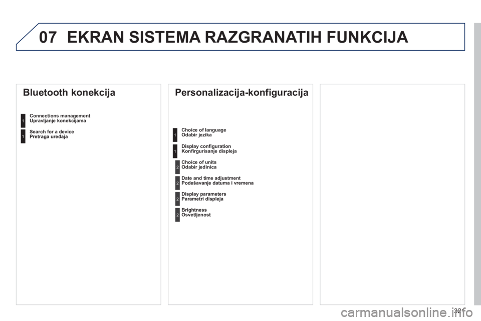 Peugeot 508 2013  Упутство за употребу (in Serbian) 321
07 EKRAN SISTEMA RAZGRANATIH FUNKCIJA 
   
Personalizacija-konfiguracija 
Choice of languageOdabir jezika  
Displa
y conﬁ gurationKonﬁ rgurisanje displeja
 
 
Bluetooth konekcija 
Connections 