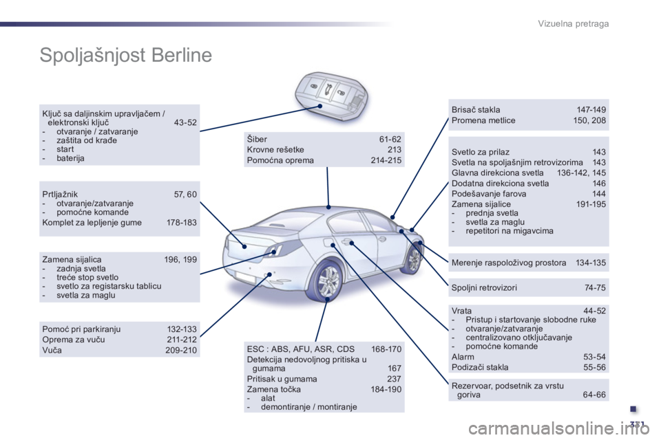 Peugeot 508 2013 Упутство за употребу (in Serbian) .
331
Vizuelna pretraga
Spoljašnjost Berline
Ključ sa daljinskim upravljačem / elektronski ključ 43-52 - otvaranje / zatvaranje - za Peugeot 508 2013 Упутство за употребу (in Serbian) .
331
Vizuelna pretraga
Spoljašnjost Berline
Ključ sa daljinskim upravljačem / elektronski ključ 43-52 - otvaranje / zatvaranje - za